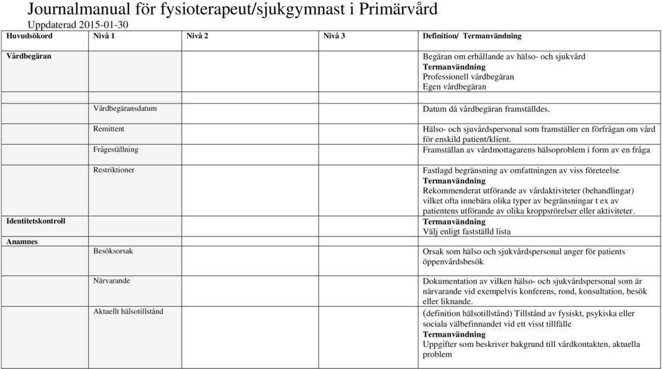 Hälso- och sjuvårdspersonal som framställer en förfrågan om vård för enskild patient/klient.