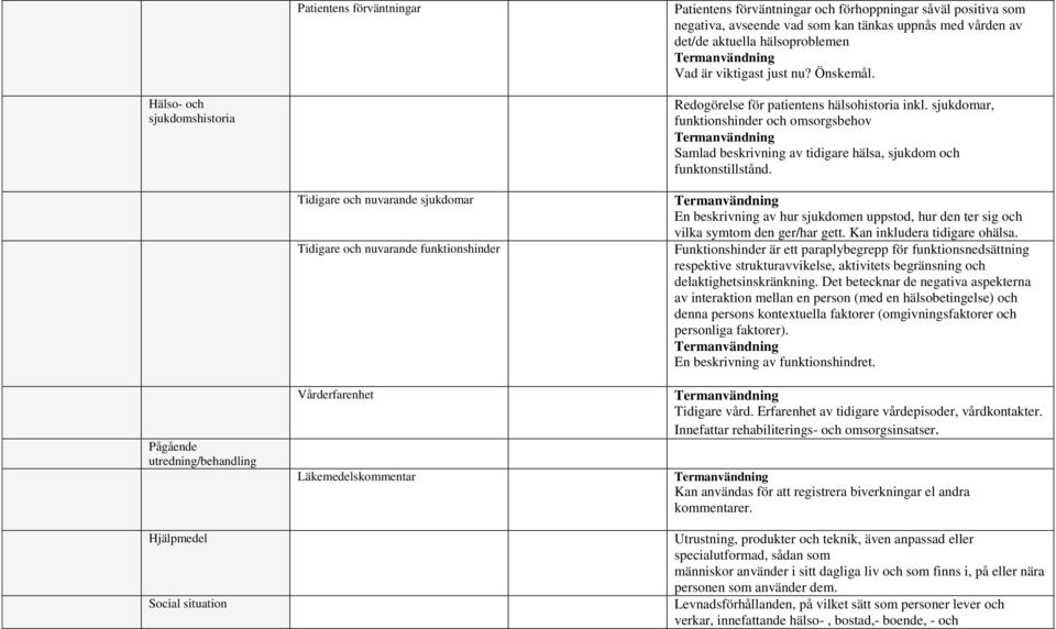 sjukdomar, funktionshinder och omsorgsbehov Samlad beskrivning av tidigare hälsa, sjukdom och funktonstillstånd.