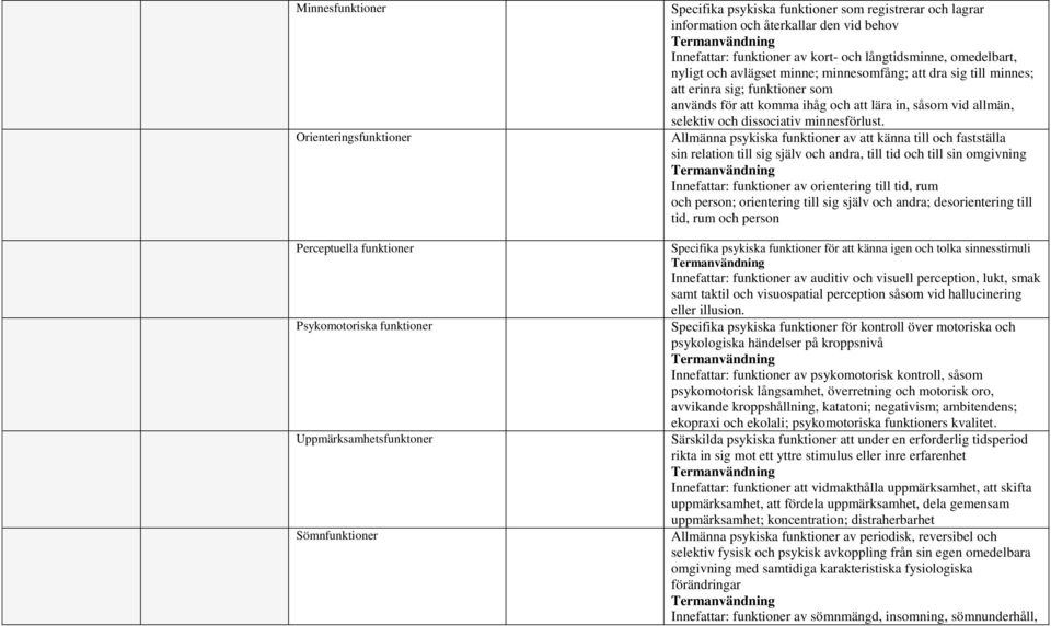 Orienteringsfunktioner Allmänna psykiska funktioner av att känna till och fastställa sin relation till sig själv och andra, till tid och till sin omgivning Innefattar: funktioner av orientering till