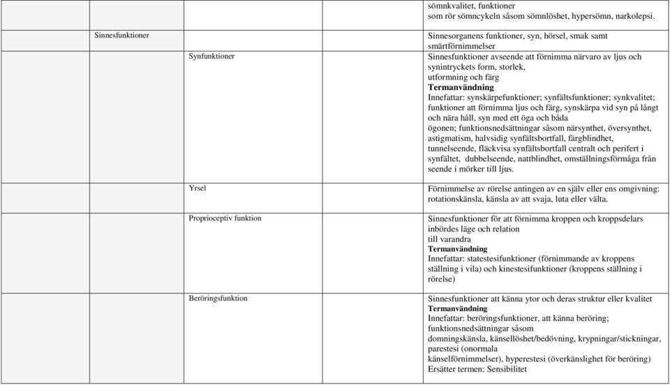 synskärpefunktioner; synfältsfunktioner; synkvalitet; funktioner att förnimma ljus och färg, synskärpa vid syn på långt och nära håll, syn med ett öga och båda ögonen; funktionsnedsättningar såsom