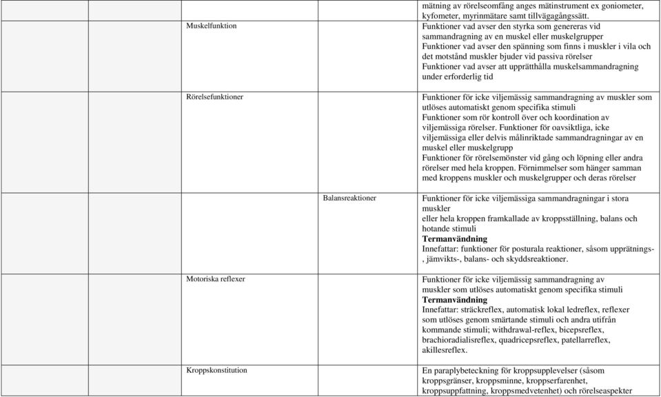 passiva rörelser Funktioner vad avser att upprätthålla muskelsammandragning under erforderlig tid Funktioner för icke viljemässig sammandragning av muskler som utlöses automatiskt genom specifika