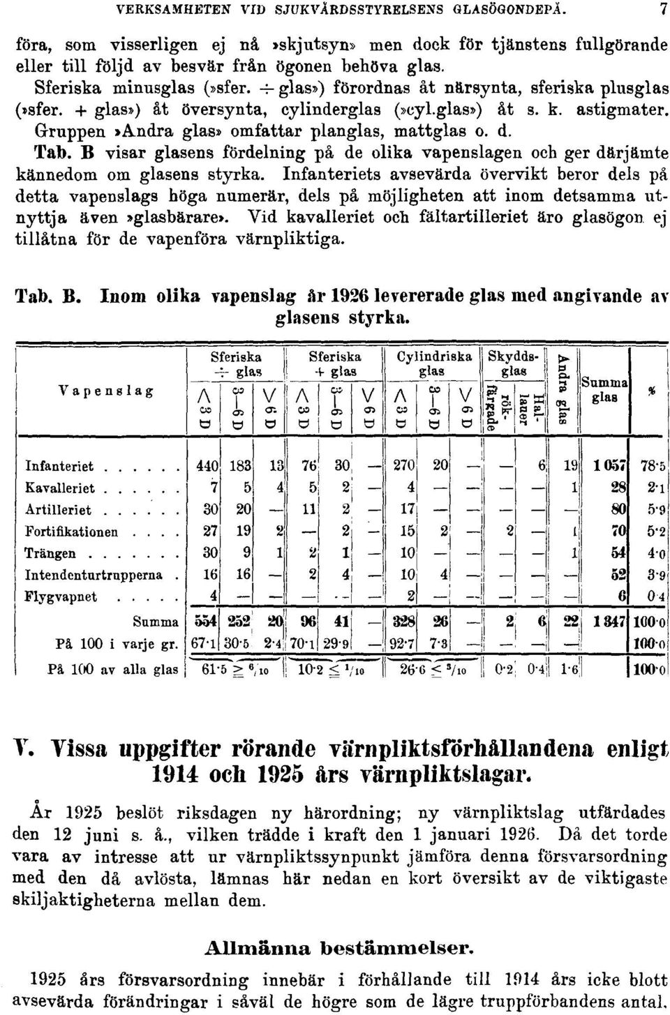 Gruppen»Andra glas» omfattar planglas, mattglas o. d. Tab. B visar glasens fördelning på de olika vapenslagen och ger därjämte kännedom om glasens styrka.