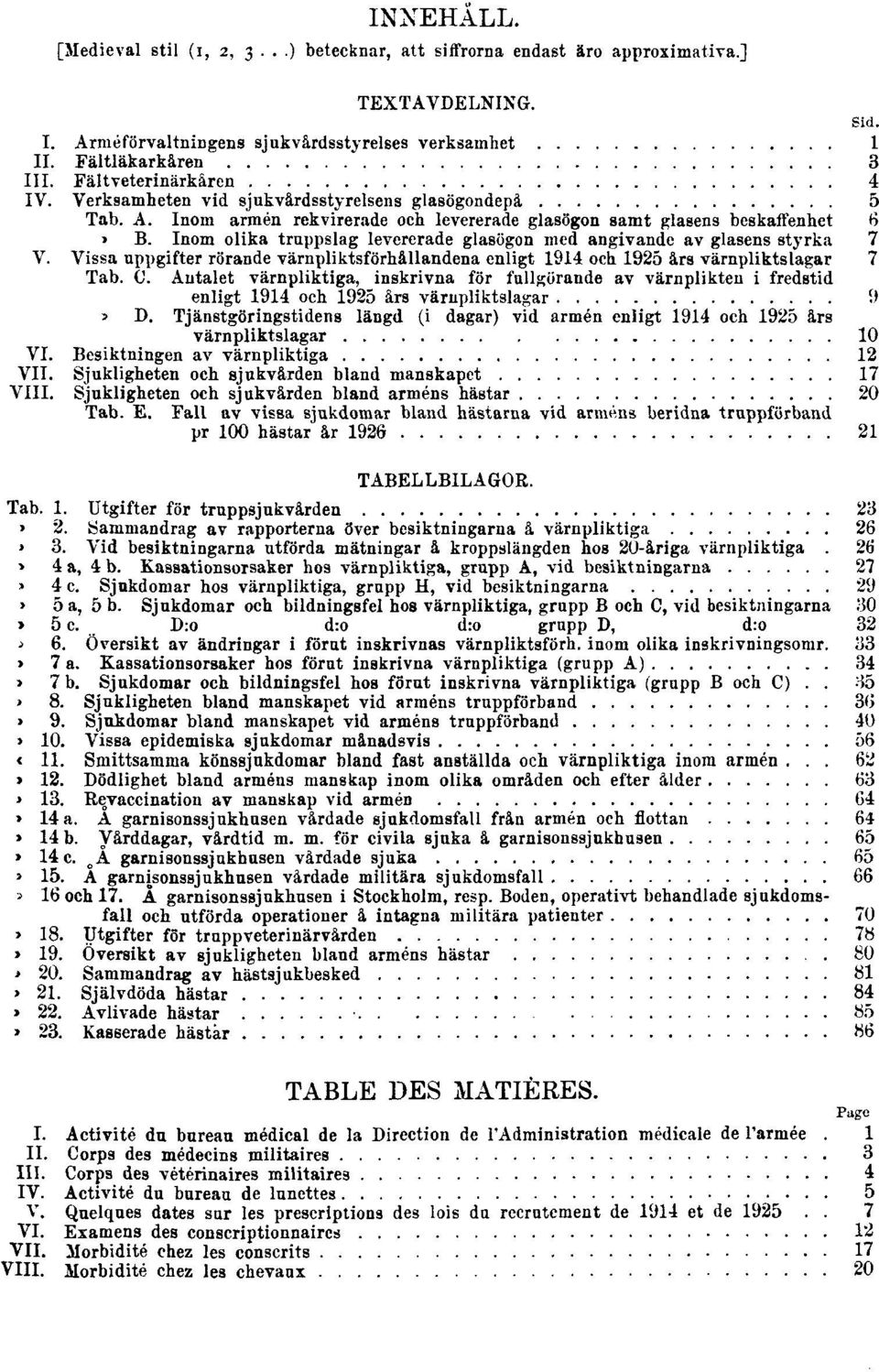 Inom olika truppslag levererade glasögon med angivande av glasens styrka 7 V. Vissa uppgifter rörande värnpliktsförhållandena enligt 1914 och 1925 års värnpliktslagar 7 Tab. C.