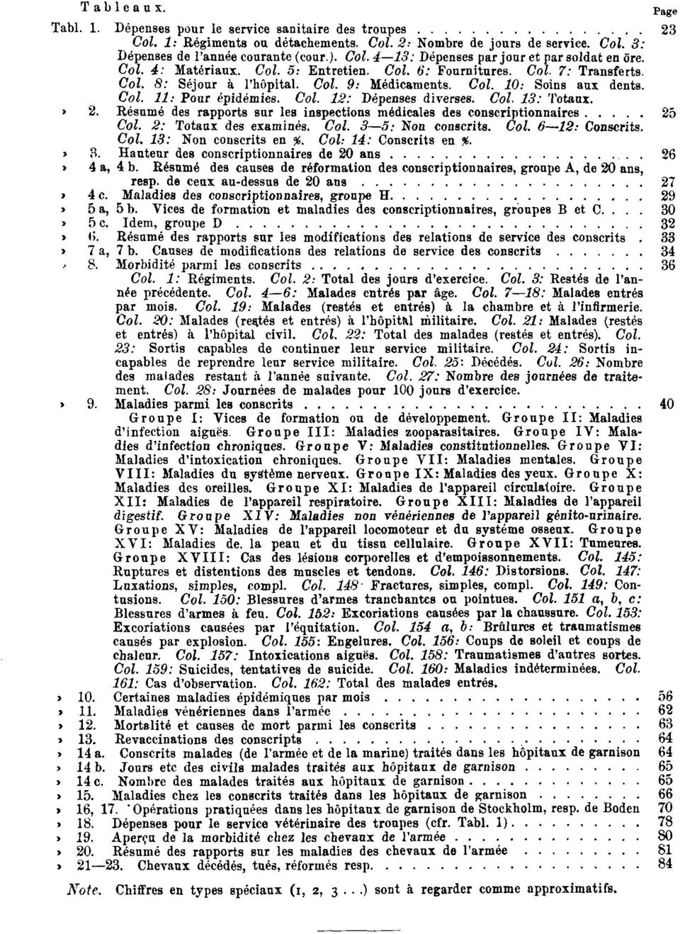 Col. 13: Totaux. Tabl. 2. Résumé des rapports sur les inspections médicales des conscriptionnaires 25 Col. 2: Totaux des examinés. Col. 3 5: Non conscrits. Col. 6 12: Conscrits. Col. 13: Non conscrits en %.