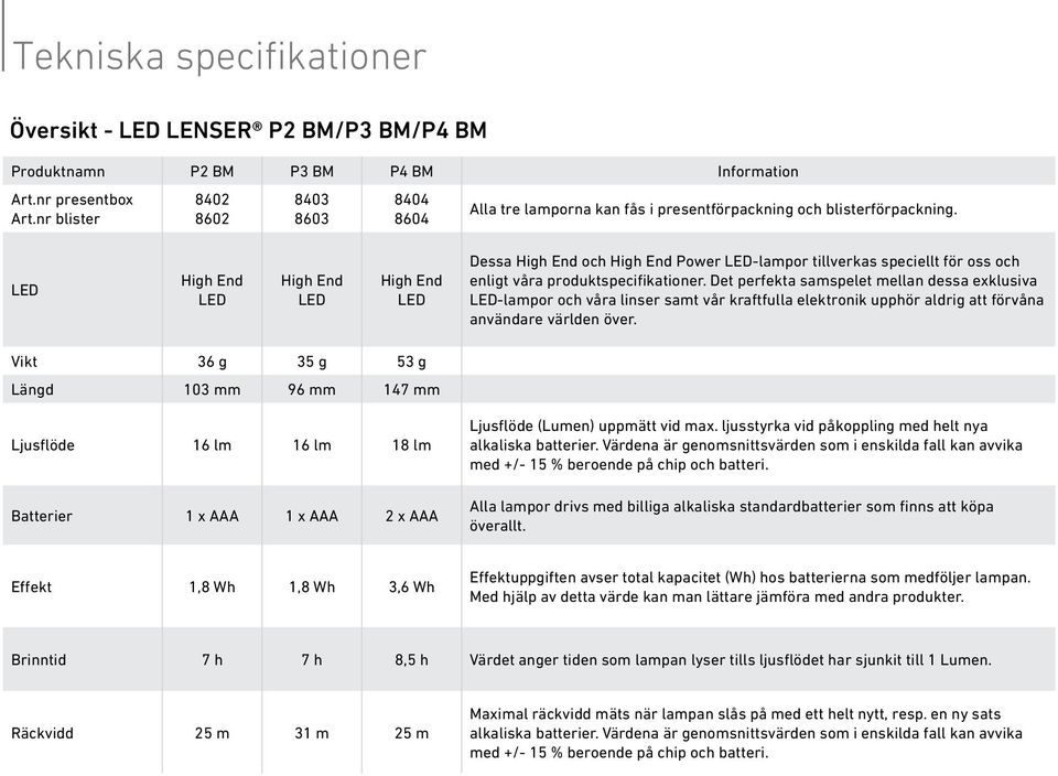 High End High End High End Dessa High End och High End Power -lampor tillverkas speciellt för oss och enligt våra produktspecifikationer.