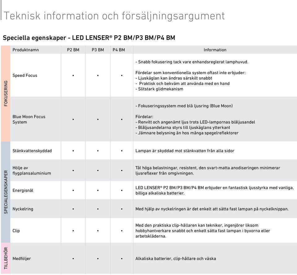 Fokuseringssystem med blå ljusring (Blue Moon) Blue Moon Focus System Fördelar: - Renvitt och angenämt ljus trots -lampornas blåljusandel - Blåljusandelarna styrs till ljuskäglans ytterkant - Jämnare