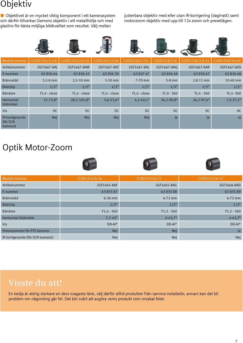 Modell nummer CLVD1314/3,5-8 CLVD1314/2,5-10 CLVD1315/5-50 CLVD1318/7-70 CLVD1318/3-8 CLVD1318/2.