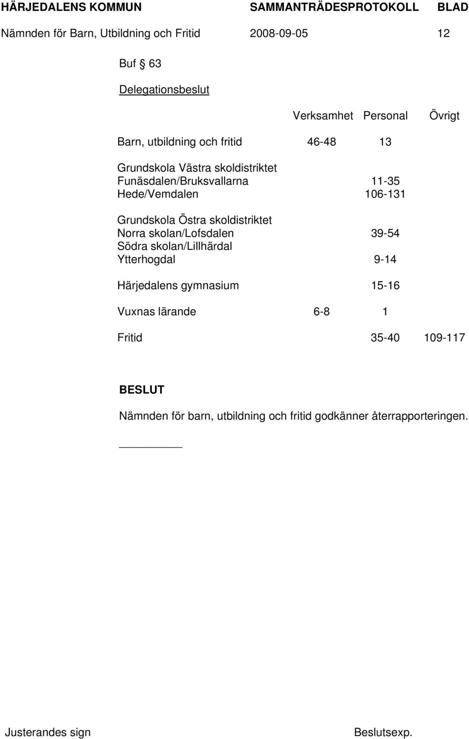 Östra skoldistriktet Norra skolan/lofsdalen Södra skolan/lillhärdal Ytterhogdal 11-35 106-131 39-54 9-14 Härjedalens