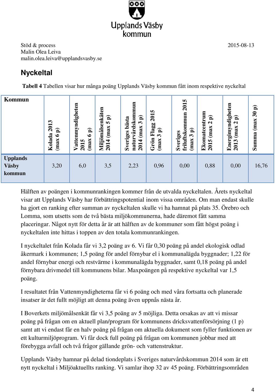 Väsby kommun 3,20 6,0 3,5 2,23 0,96 0,00 0,88 0,00 16,76 Hälften av poängen i kommunrankingen kommer från de utvalda nyckeltalen.