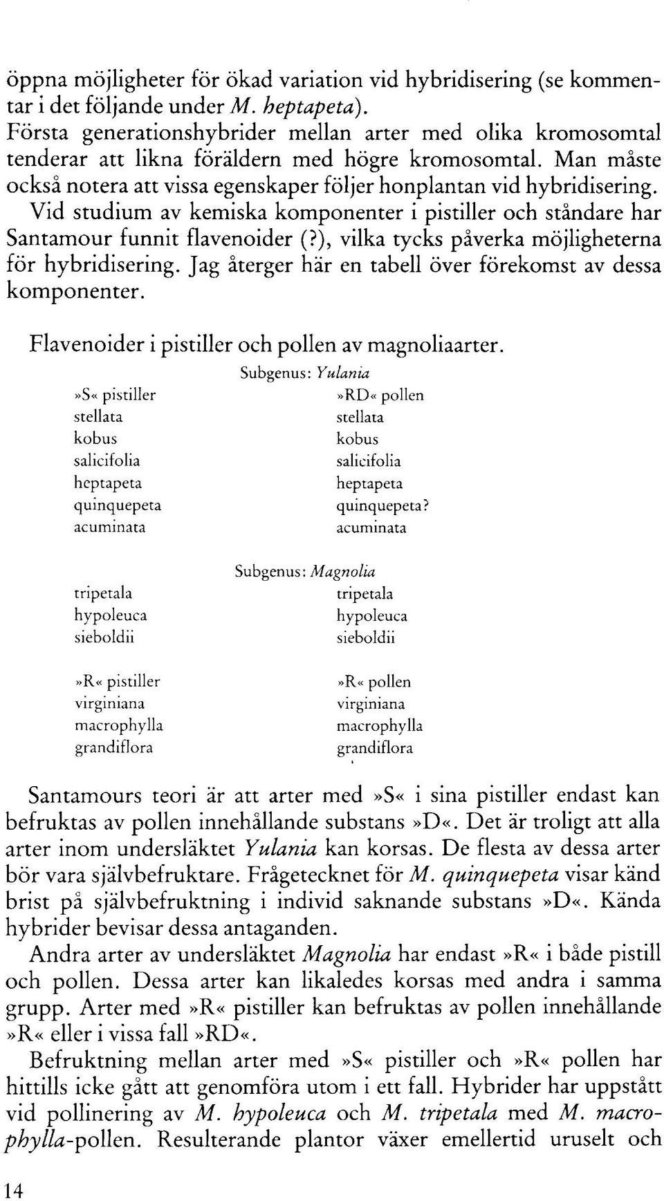 Vid studium av kemiska komponenter i pistiller och ståndare har Santamour funnit flavenoider (?), vilka ty eks påverka mojligheterna for hybridisering.