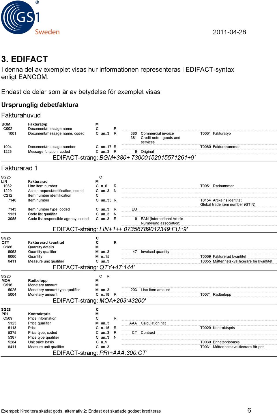 .3 R 380 ommercial invoice T0061 Fakturatyp 381 redit note - goods and services 1004 Document/message number an..17 R T0060 Fakturanummer 1225 Message function, coded an.