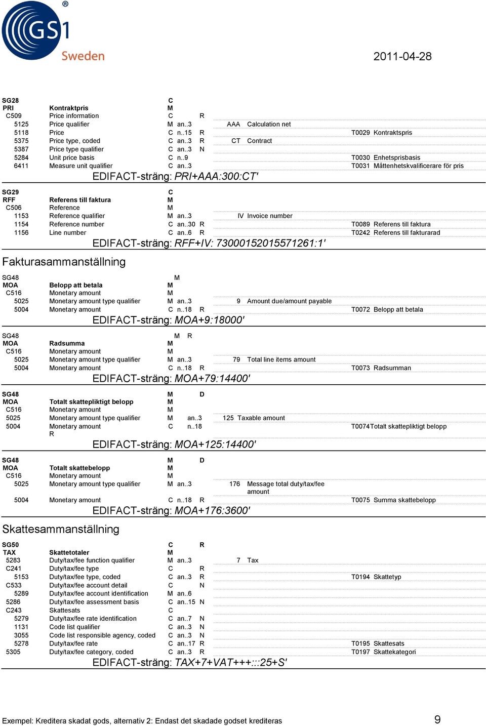 .3 T0031 Måttenhetskvalificerare för pris EDIFAT-sträng: PRI+AAA:300:T' SG29 RFF Referens till faktura M 506 Reference M 1153 Reference qualifier M an..3 IV Invoice number 1154 Reference number an.