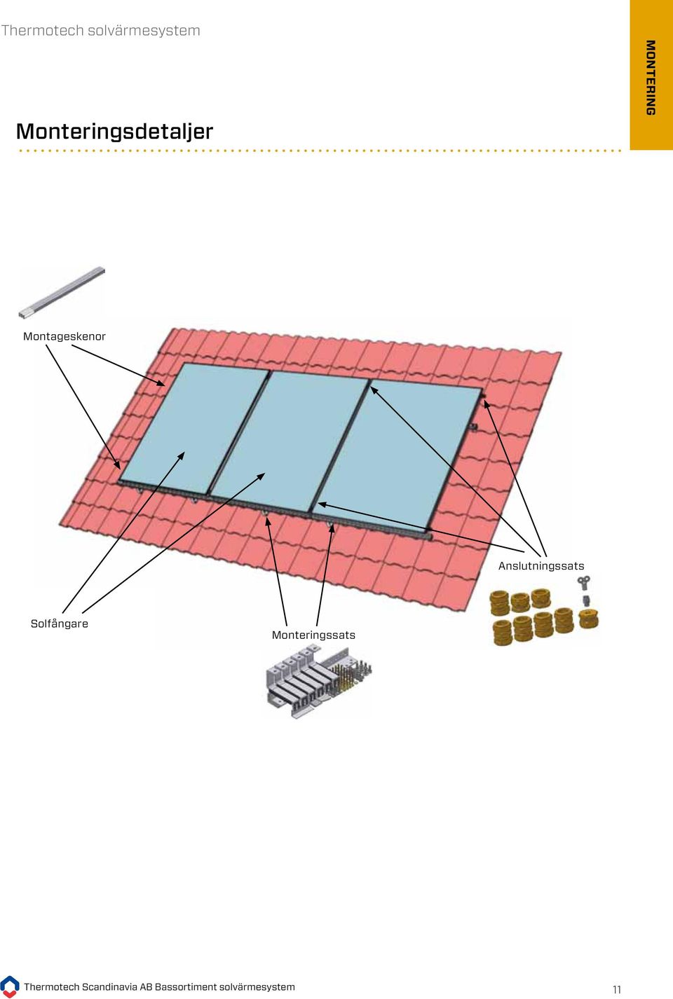 Dimensioner: Levereras: Längd: 2460 mm Parvis Thermotech montageskenor TRPN1 Monteringsskenor i par för montering av 1 extra