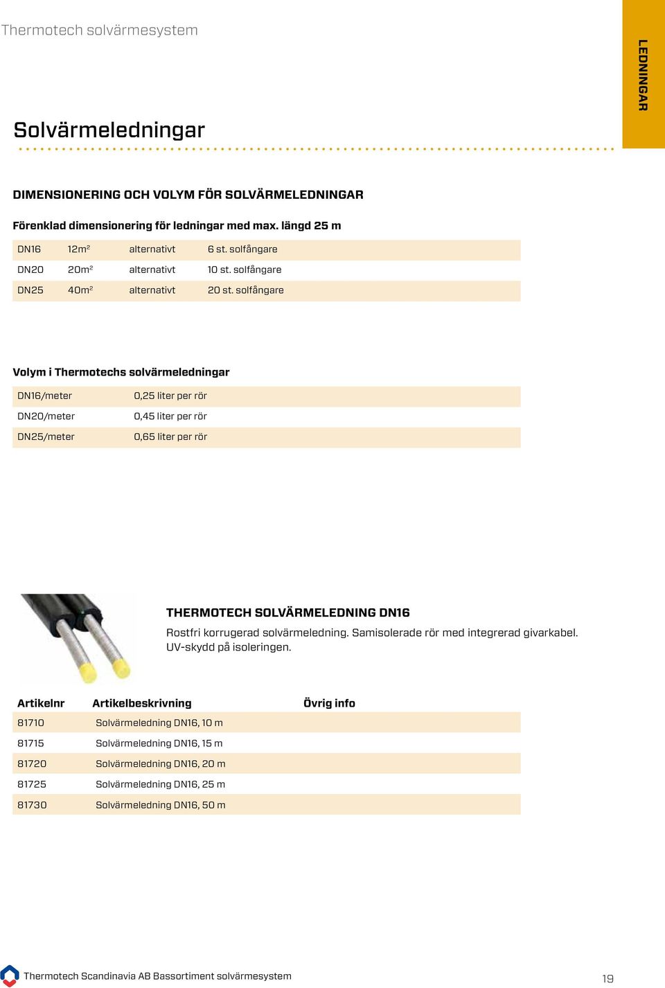 solfångare Volym i Thermotechs solvärmeledningar DN16/meter DN20/meter DN25/meter 0,25 liter per rör 0,45 liter per rör 0,65 liter per rör THERMOTECH SOLVÄRMELEDNING DN16 Rostfri korrugerad