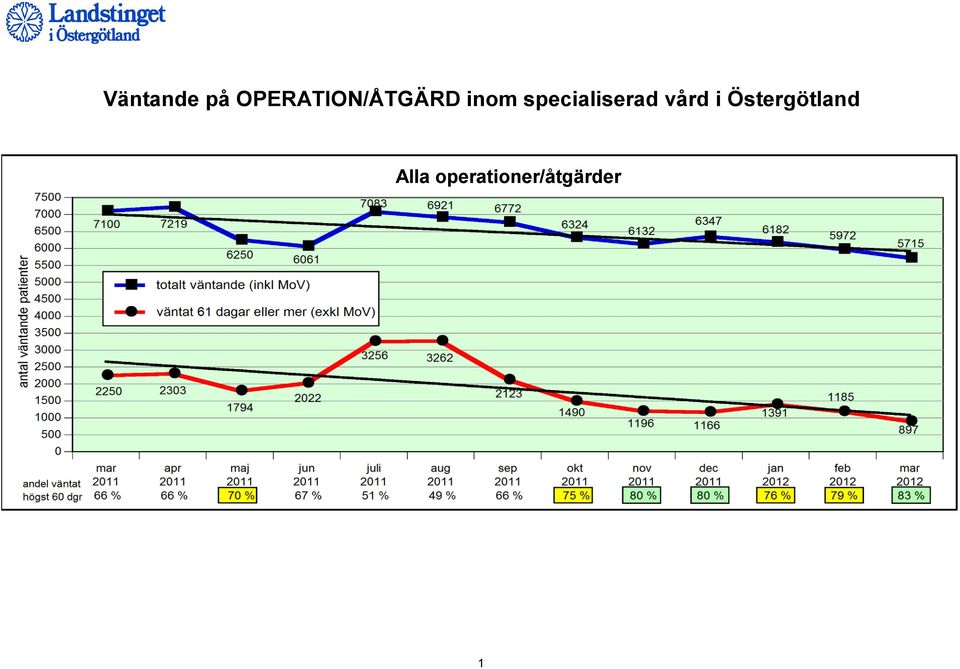 specialiserad vård i