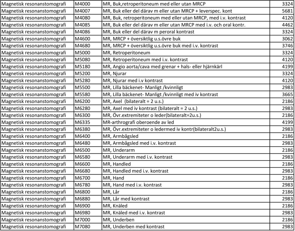 4462 Magnetisk resonanstomografi M4086 MR, Buk eller del därav m peroral kontrast 3324 Magnetisk resonanstomografi M4600 MR, MRCP + översiktlig u.s.övre buk 3062 Magnetisk resonanstomografi M4680 MR, MRCP + översiktlig u.