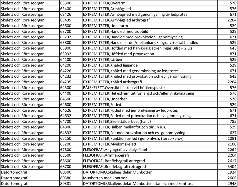 529 Skelett och Rörelseorgan 63732 EXTREMITETER,Handled med provokation i genomlysning 671 Skelett och Rörelseorgan 63800 EXTREMITETER,Hand eller del/mellanhand/fingrar/frontal handled 529 Skelett