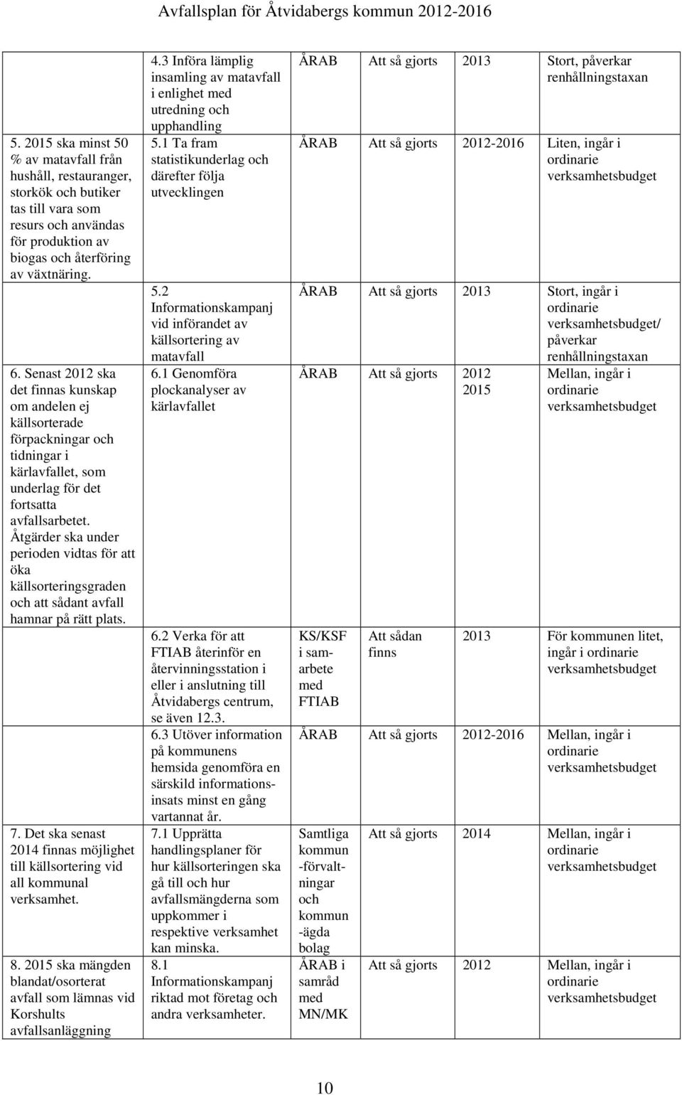 Åtgärder ska under perioden vidtas för att öka källsorteringsgraden och att sådant avfall hamnar på rätt plats. 7. Det ska senast 2014 finnas möjlighet till källsortering vid all kommunal verksamhet.