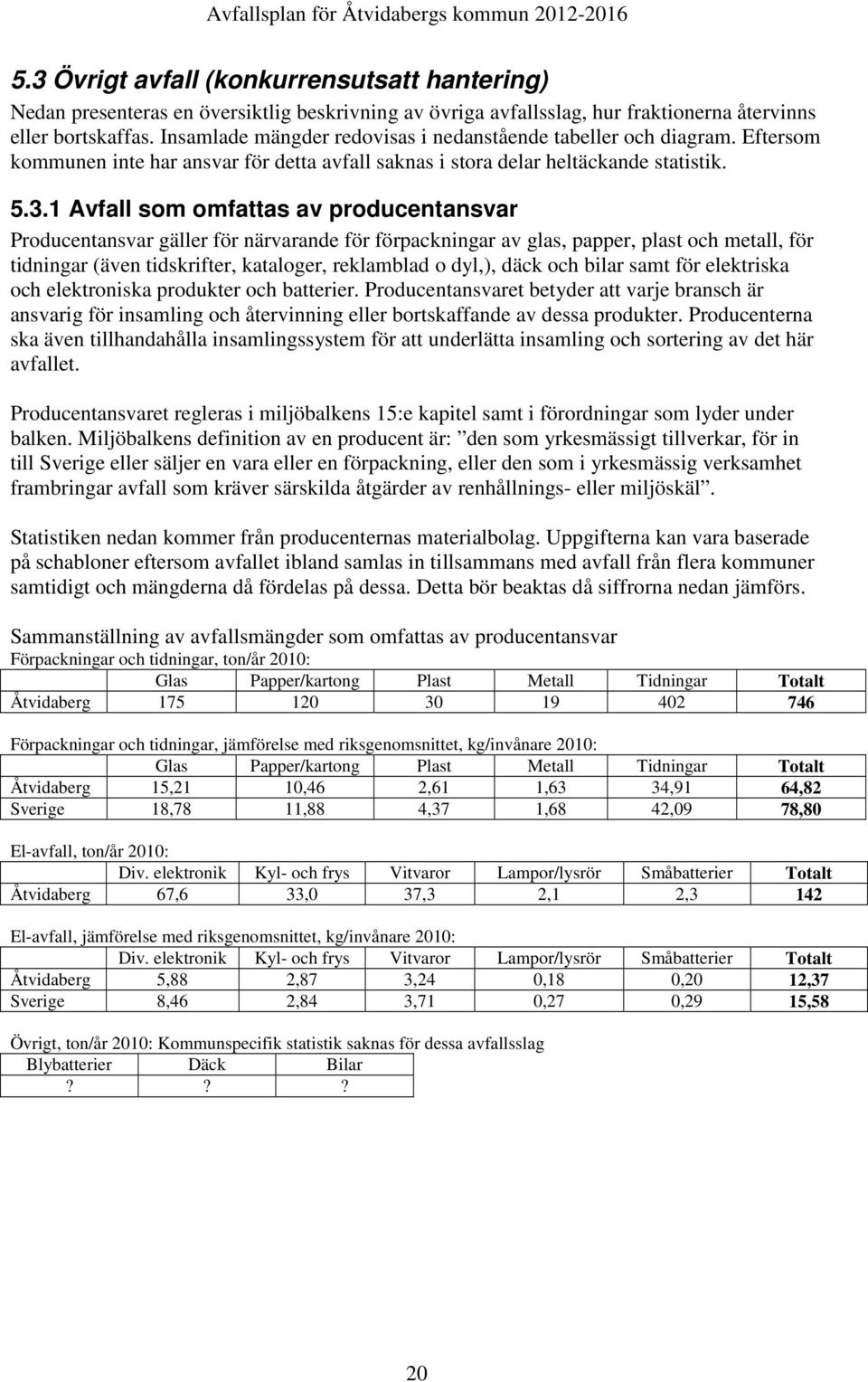 1 Avfall som omfattas av producentansvar Producentansvar gäller för närvarande för förpackningar av glas, papper, plast och metall, för tidningar (även tidskrifter, kataloger, reklamblad o dyl,),