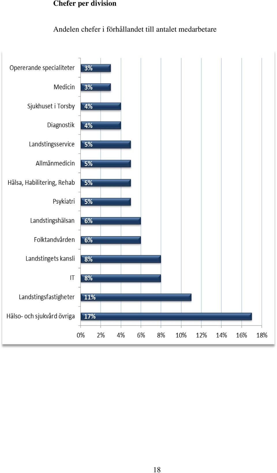 förhållandet till