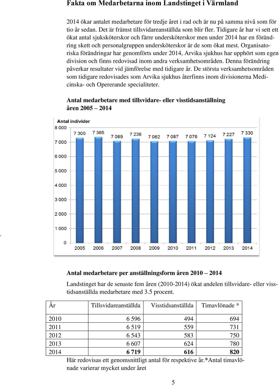 Organisatoriska förändringar har genomförts under 2014, Arvika sjukhus har upphört som egen division och finns redovisad inom andra verksamhetsområden.