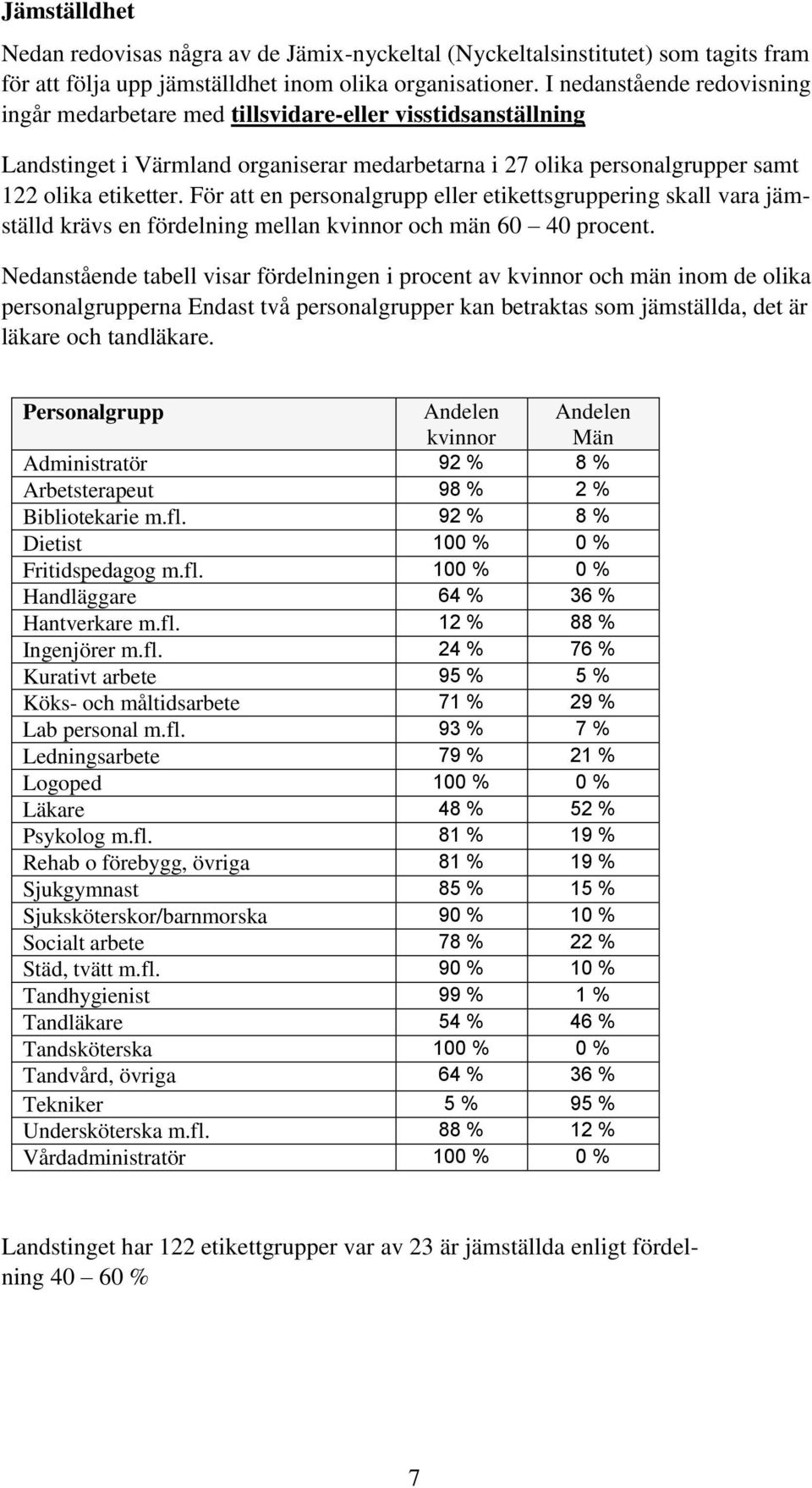 För att en personalgrupp eller etikettsgruppering skall vara jämställd krävs en fördelning mellan kvinnor och män 60 40 procent.