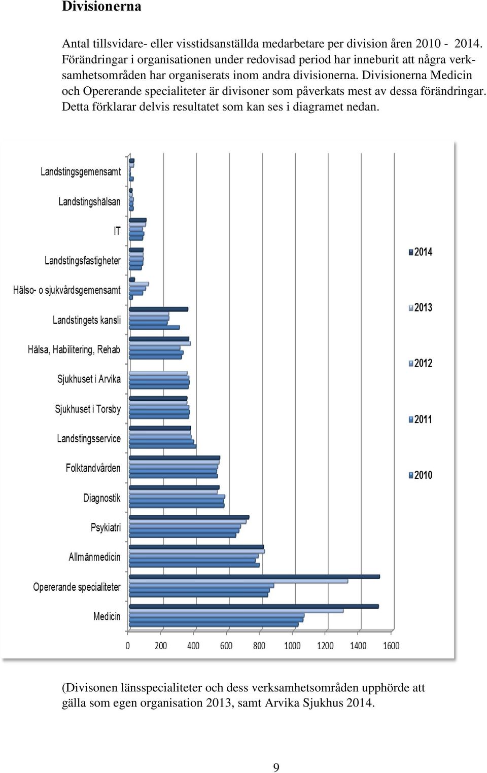 divisionerna. Divisionerna Medicin och Opererande specialiteter är divisoner som påverkats mest av dessa förändringar.