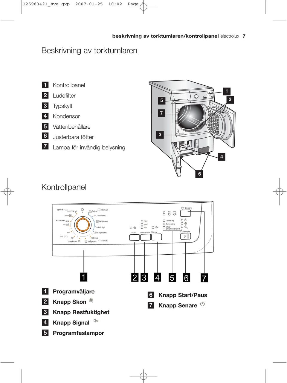 Kondensor 5 7 1 2 5 Vattenbehållare 6 Justerbara fötter 3 7 Lampa för invändig belysning 4 6 Kontrollpanel Special Avkylning Extra Bomull Senare