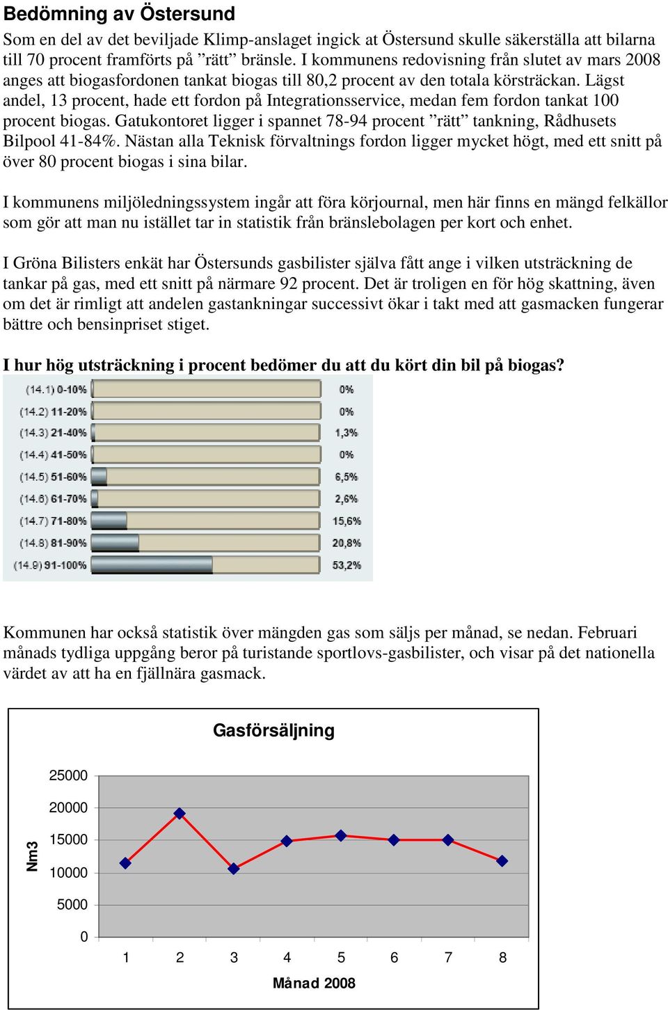 Lägst andel, 13 procent, hade ett fordon på Integrationsservice, medan fem fordon tankat 100 procent biogas. Gatukontoret ligger i spannet 78-94 procent rätt tankning, Rådhusets Bilpool 41-84%.