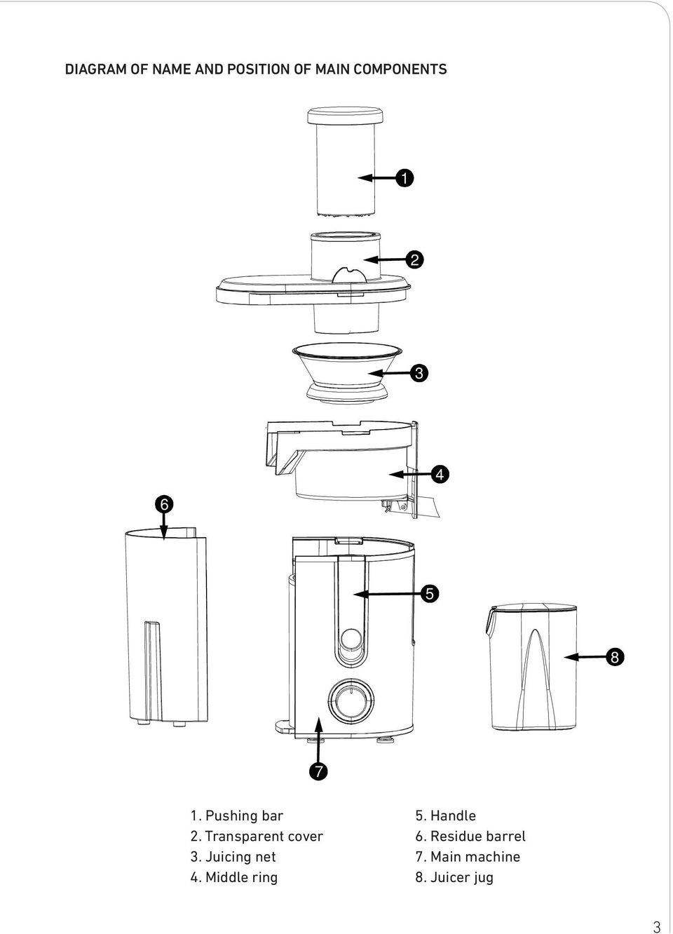 Transparent cover 3. Juicing net 4.