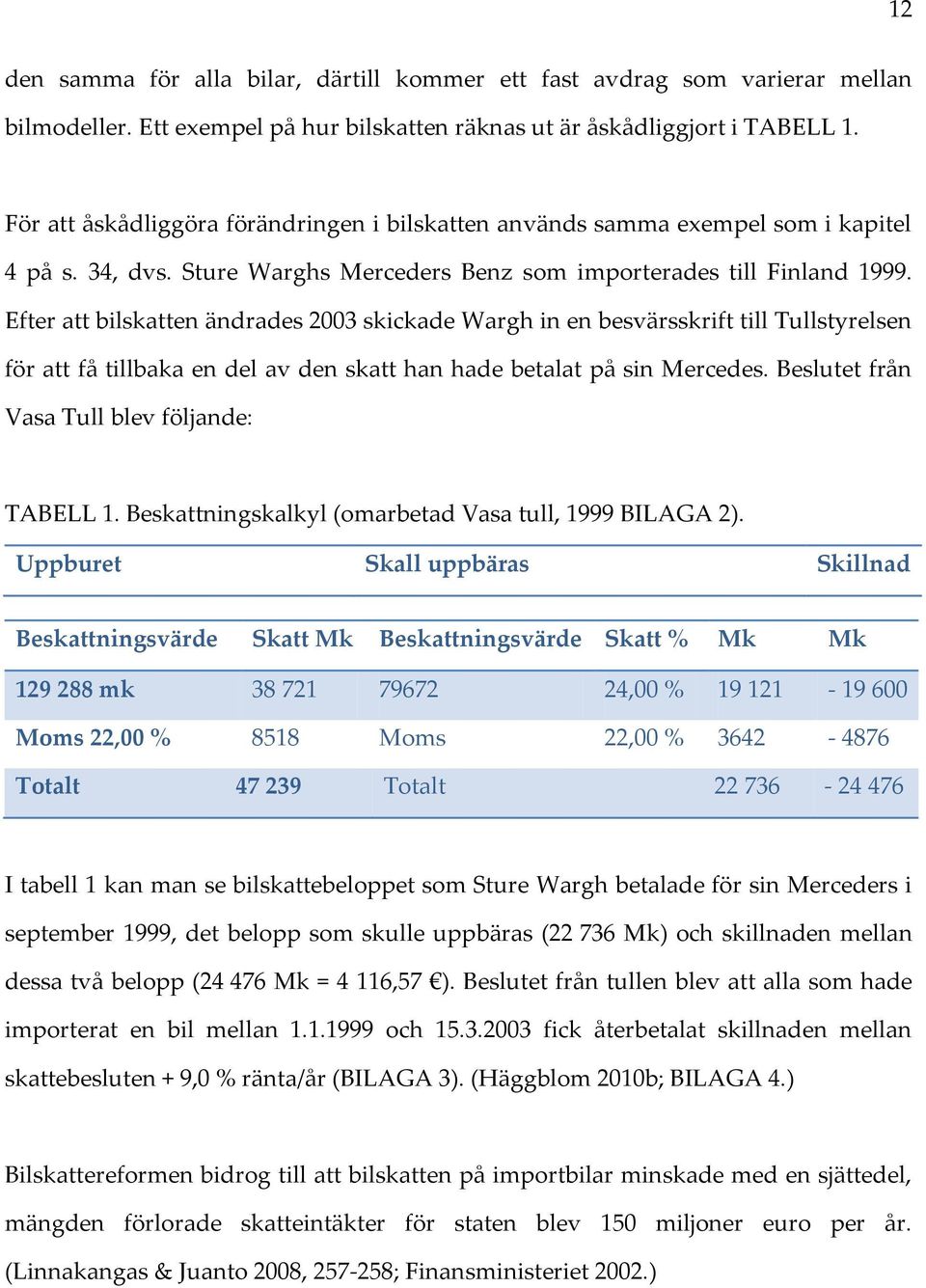 Efter att bilskatten ändrades 2003 skickade Wargh in en besvärsskrift till Tullstyrelsen för att få tillbaka en del av den skatt han hade betalat på sin Mercedes.