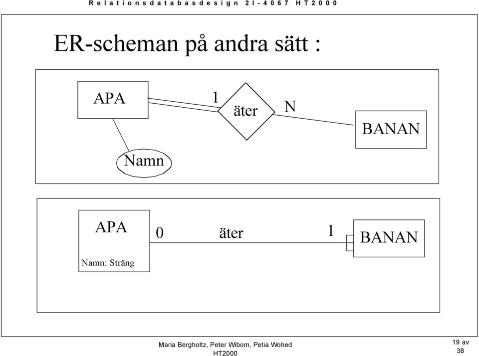 sätt : APA äter N BANAN Namn