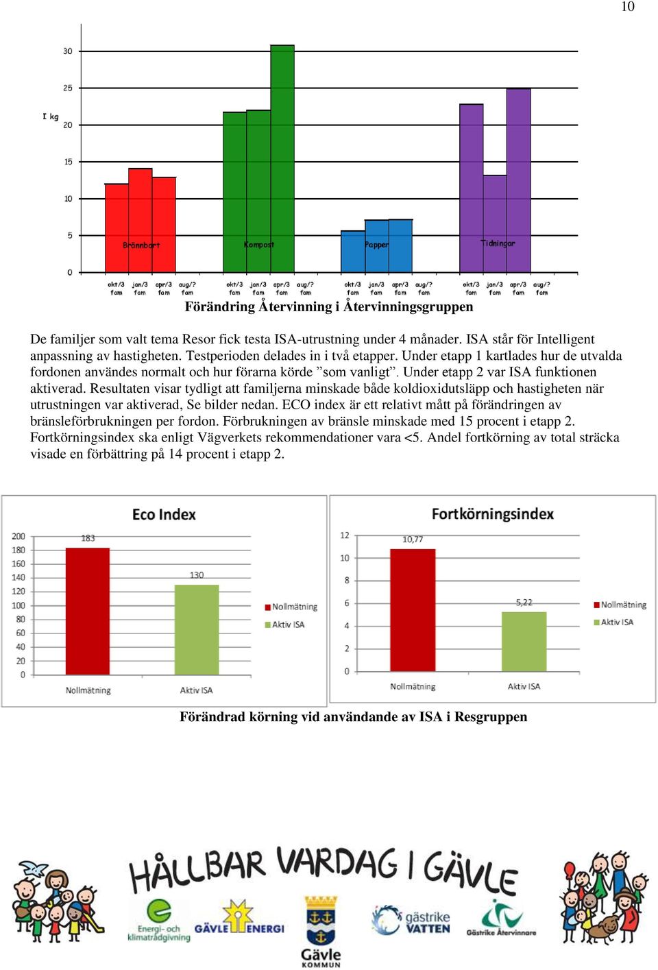 Resultaten visar tydligt att familjerna minskade både koldioxidutsläpp och hastigheten när utrustningen var aktiverad, Se bilder nedan.