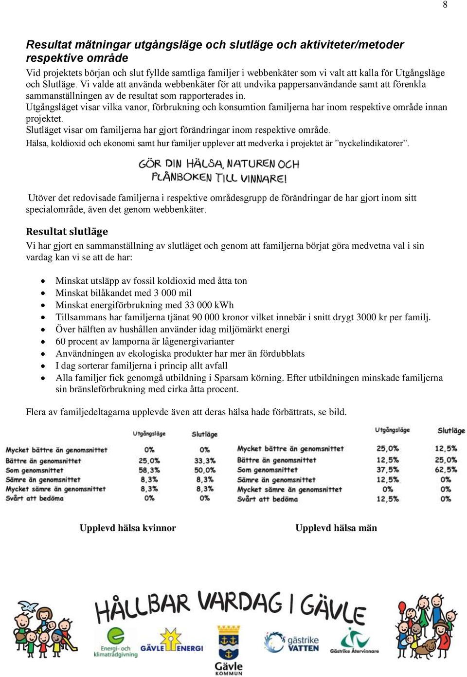 Utgångsläget visar vilka vanor, förbrukning och konsumtion familjerna har inom respektive område innan projektet. Slutläget visar om familjerna har gjort förändringar inom respektive område.