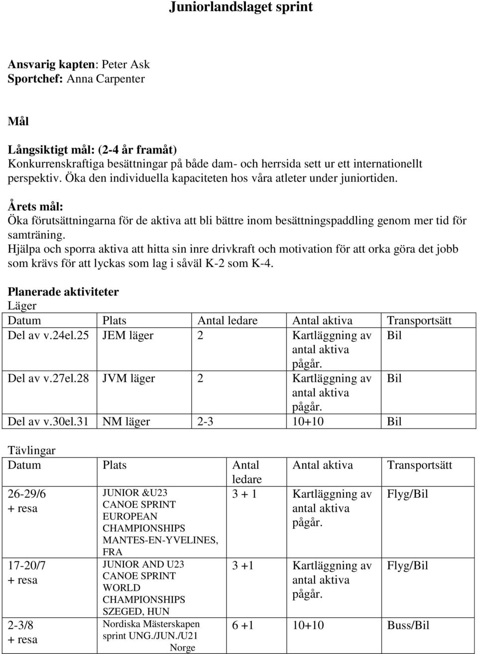 Hjälpa och sporra aktiva att hitta sin inre drivkraft och motivation för att orka göra det jobb som krävs för att lyckas som lag i såväl K-2 som K-4.