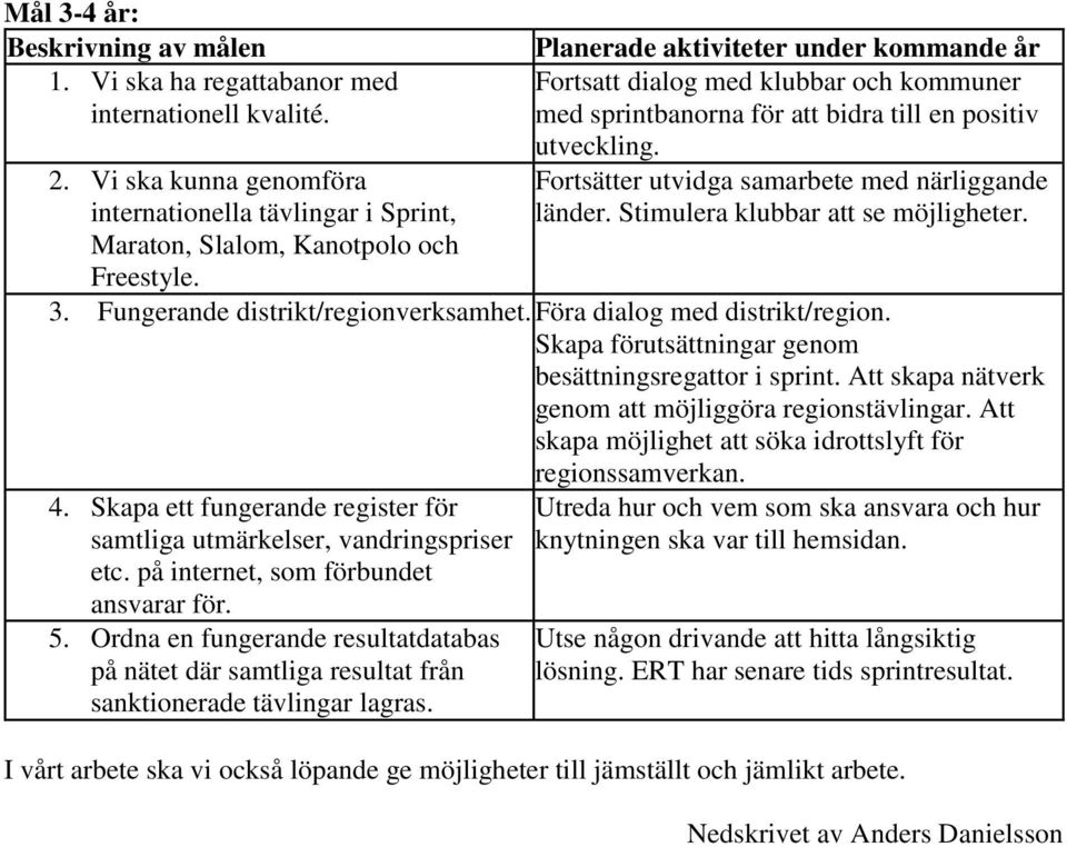 Stimulera klubbar att se möjligheter. 3. Fungerande distrikt/regionverksamhet. Föra dialog med distrikt/region. Skapa förutsättningar genom besättningsregattor i sprint.