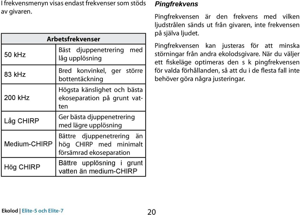 grunt vatten Ger bästa djuppenetrering med lägre upplösning Bättre djuppenetrering än hög CHIRP med minimalt försämrad ekoseparation Bättre upplösning i grunt vatten än medium-chirp Pingfrekvens