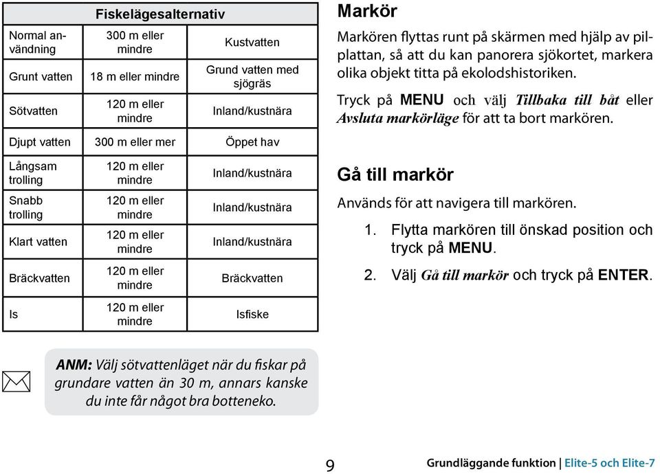 Tryck på Menu och välj Tillbaka till båt eller Avsluta markörläge för att ta bort markören.