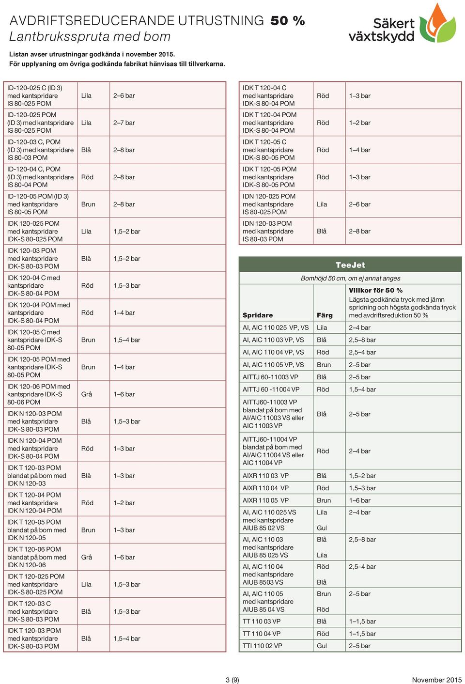 IDK-S 80-05 POM IDK 120-05 POM med kantspridare IDK-S 80-05 POM IDK 120-06 POM med kantspridare IDK-S 80-06 POM IDK N 120-03 POM IDK N 120-04 POM IDK N 120-03 IDK T 120-04 POM IDK N 120-04 POM IDK T