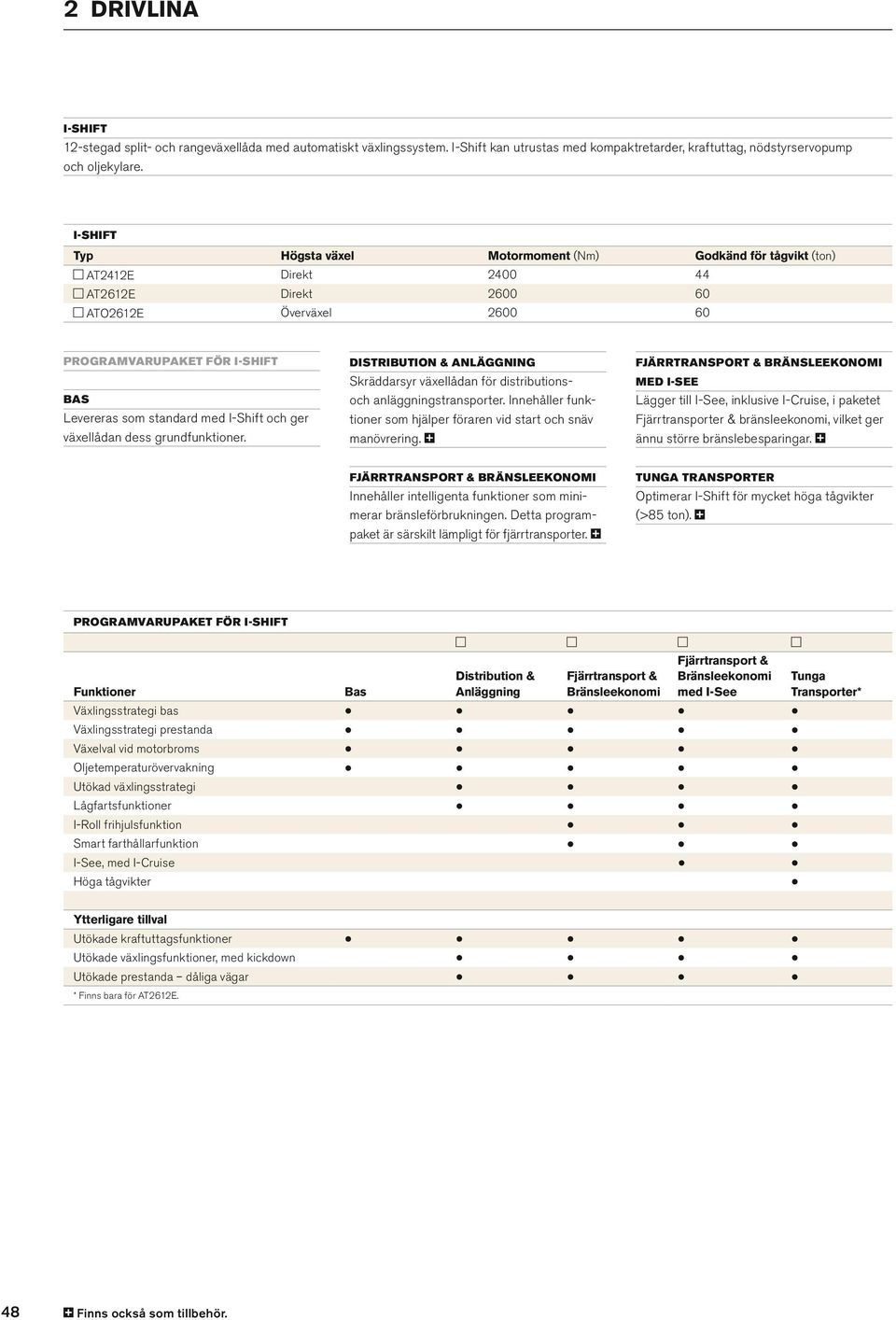 Shift och ger växeådan dess grundfunktioner. DISTRIBUTION & ANLÄGGNING FJÄRRTRANSPORT & B RÄNSLEEKONOMI Skräddarsyr växeådan för distributionsoch anäggningstransporter.