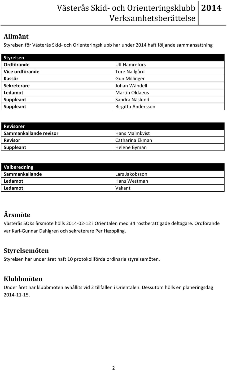 Sammankallande Ledamot Ledamot Lars Jakobsson Hans Westman Vakant Årsmöte Västerås SOKs årsmöte hölls - 02-12 i Orientalen med 34 röstberättigade deltagare.