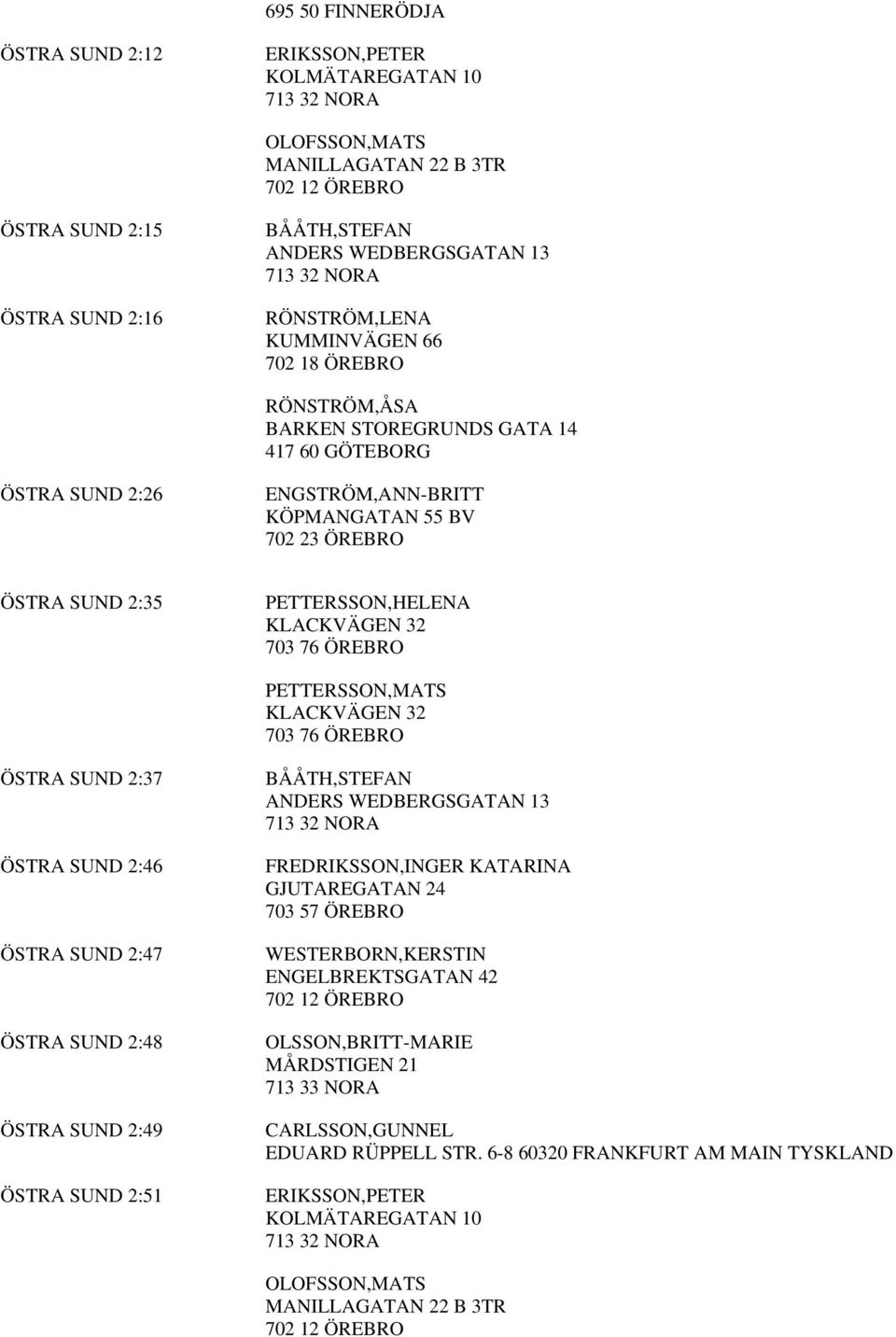 SUND 2:37 ÖSTRA SUND 2:46 ÖSTRA SUND 2:47 ÖSTRA SUND 2:48 ÖSTRA SUND 2:49 ÖSTRA SUND 2:51 FREDRIKSSON,INGER KATARINA GJUTAREGATAN 24 703 57 ÖREBRO WESTERBORN,KERSTIN ENGELBREKTSGATAN