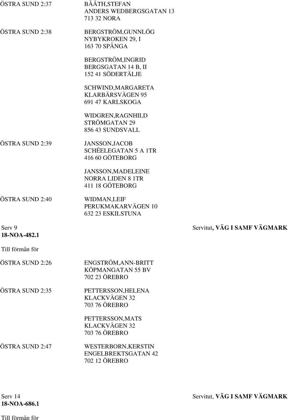 JANSSON,MADELEINE NORRA LIDEN 8 1TR 411 18 GÖTEBORG ÖSTRA SUND 2:40 WIDMAN,LEIF PERUKMAKARVÄGEN 10 632 23 ESKILSTUNA Serv 9 18-NOA-482.