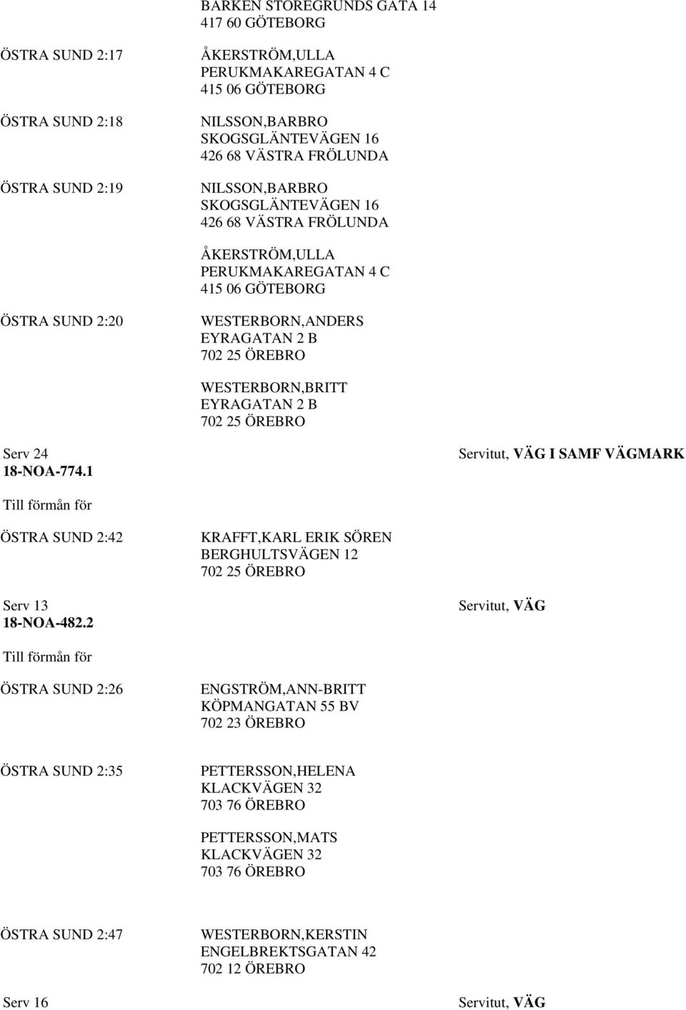 WESTERBORN,ANDERS EYRAGATAN 2 B WESTERBORN,BRITT EYRAGATAN 2 B Serv 24 18-NOA-774.1 ÖSTRA SUND 2:42 KRAFFT,KARL ERIK SÖREN BERGHULTSVÄGEN 12 Serv 13 18-NOA-482.
