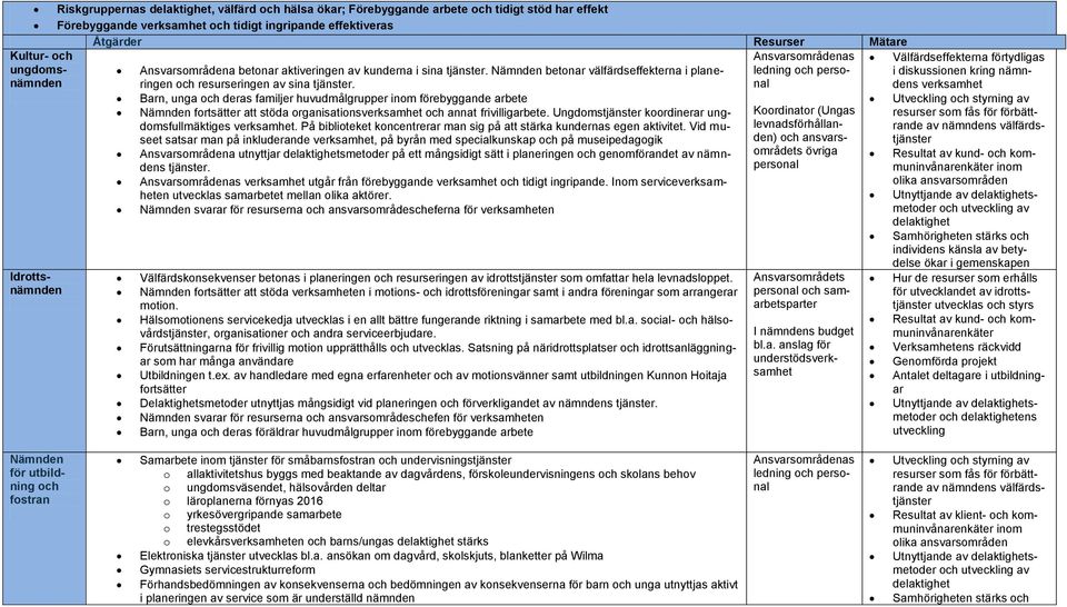 Nämnden betonar välfärdseffekterna i planeringen ledning och perso- och resurseringen av sina tjänster.