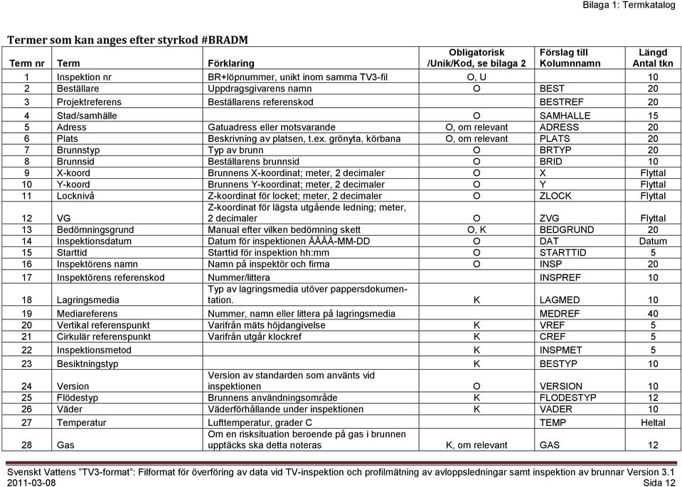 relevant ADRESS 20 6 Plats Beskrivning av platsen, t.ex.