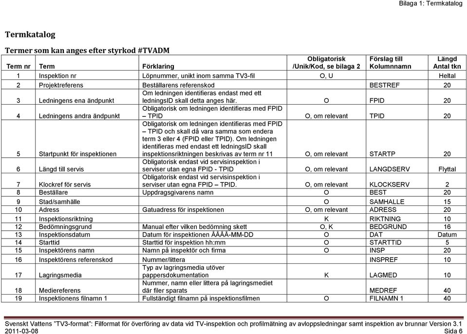 här. O FPID 20 4 Ledningens andra ändpunkt Obligatorisk om ledningen identifieras med FPID TPID O, om relevant TPID 20 5 Startpunkt för inspektionen Obligatorisk om ledningen identifieras med FPID