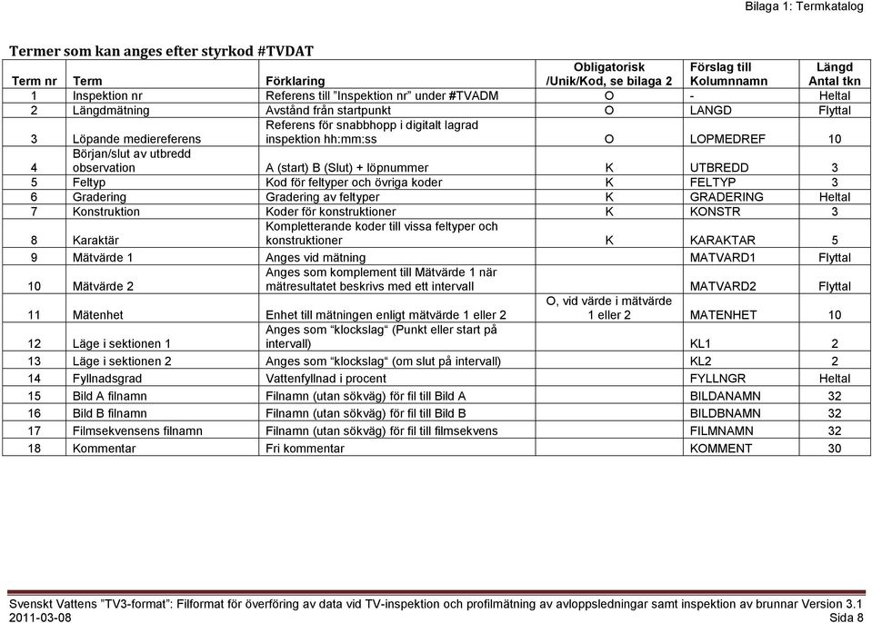 Början/slut av utbredd observation A (start) B (Slut) + löpnummer K UTBREDD 3 4 5 Feltyp Kod för feltyper och övriga koder K FELTYP 3 6 Gradering Gradering av feltyper K GRADERING Heltal 7