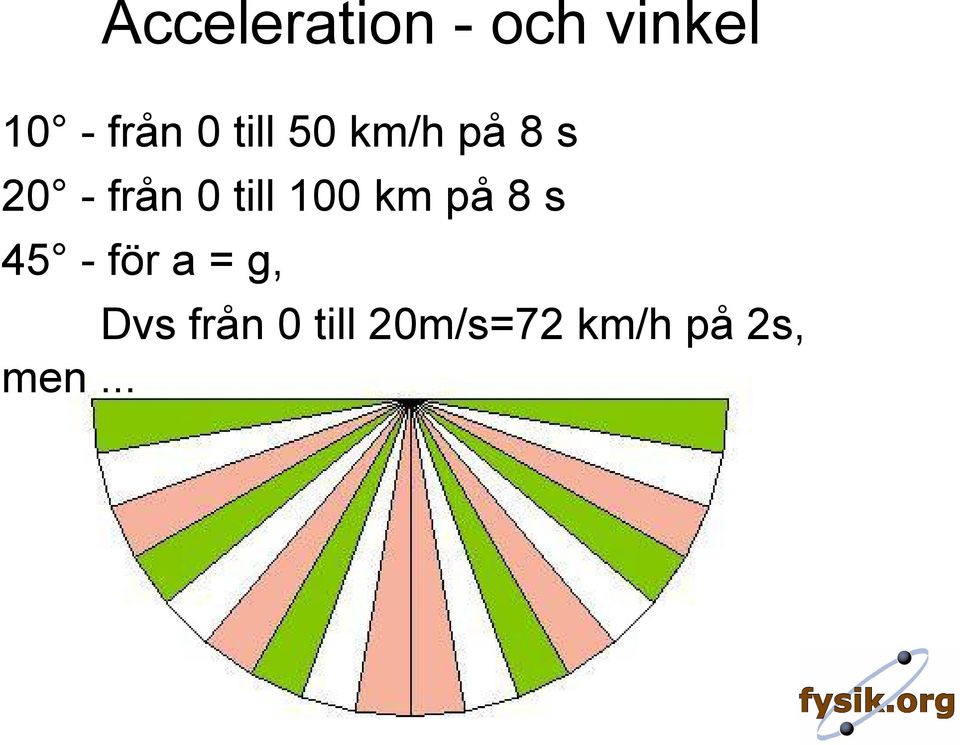 till 100 km på 8 s 45 - för a = g,