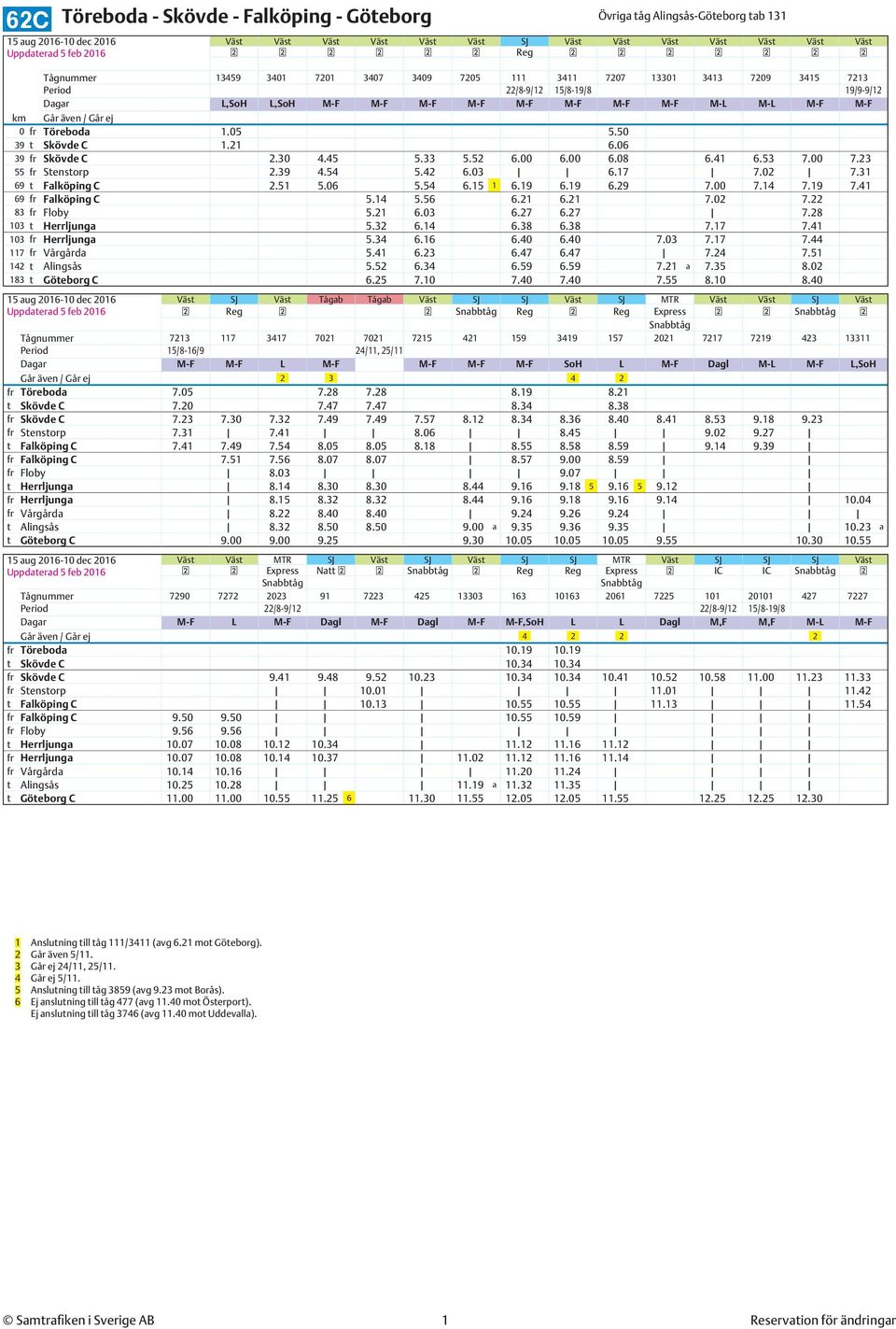 05 5.50 39 t Skövde C 1.21 6.06 39 fr Skövde C 2.30 4.45 5.33 5.52 6.00 6.00 6.08 6.41 6.53 7.00 7.23 55 fr Stenstorp 2.39 4.54 5.42 6.03 6.17 7.02 7.31 69 t Falköping C 2.51 5.06 5.54 6.15 1 6.19 6.